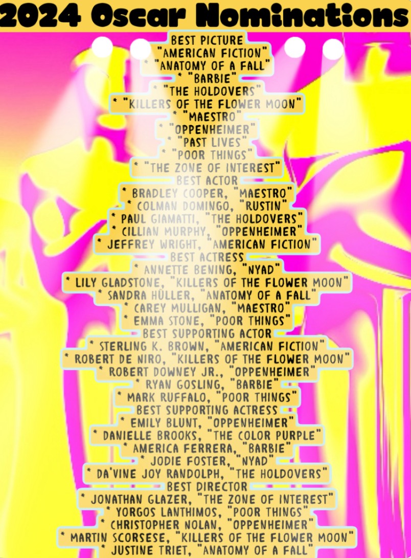 2024 Oscar nominated are in! Who’s your favorite?