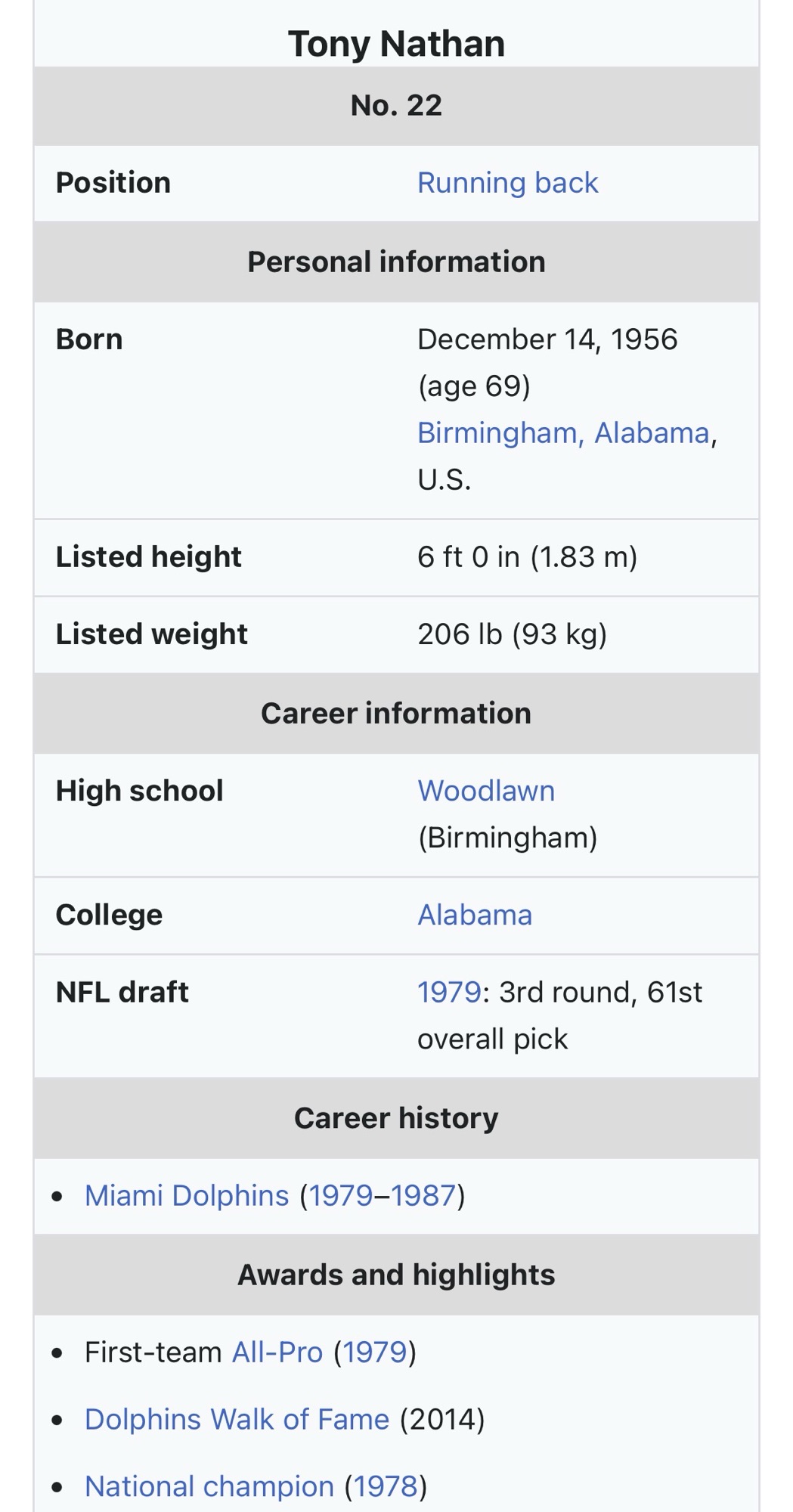 Tony Curtis Nathan (born December 14, 1956) is an American former professional football player who was a running back for the Miami Dolphins of the National Football League(NFL). He played college football for the Alabama Crimson Tide and was selected by the Dolphins in the third round of the 1979 NFL draft. Nathan played with Miami from 1979 to 1987.